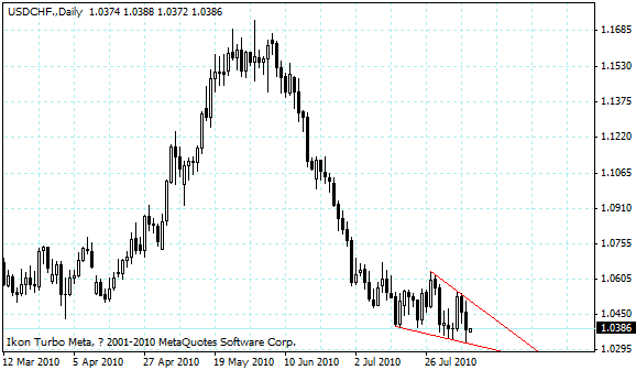 usdchf.gif