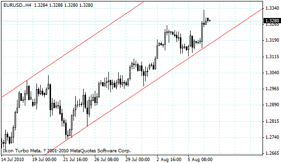 eurusd.gif