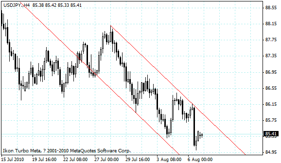 usdjpy.gif
