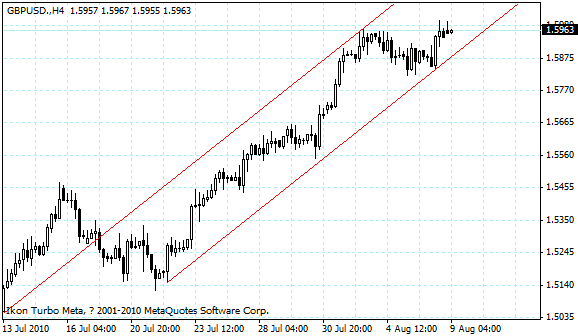 gbpusd.gif