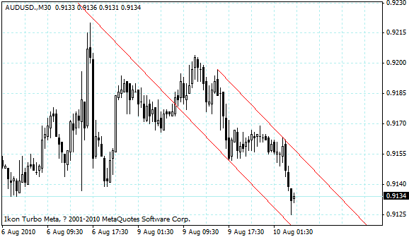 audusd.gif