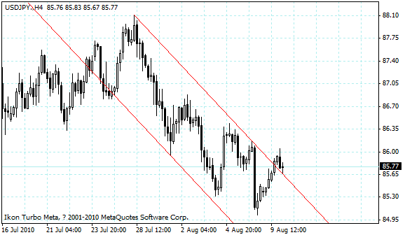usdjpy.gif