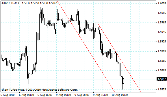 gbpusd.gif