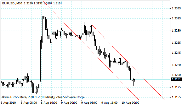eurusd.gif