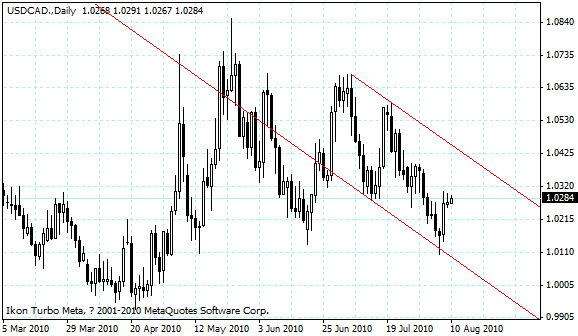 usdcad.gif
