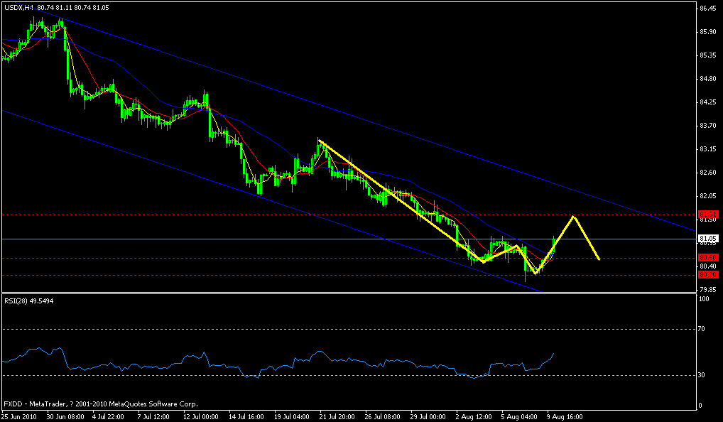 usd.gif