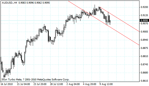 audusd.gif