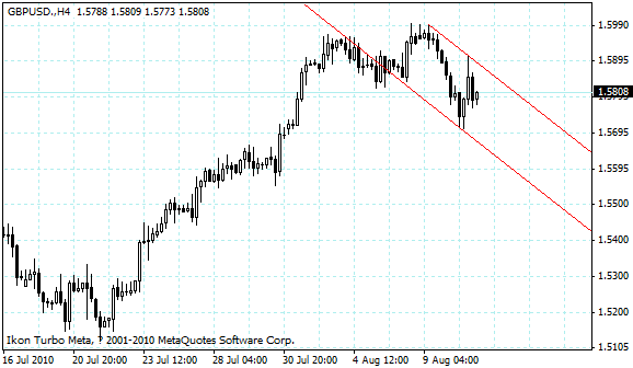 gbpusd.gif