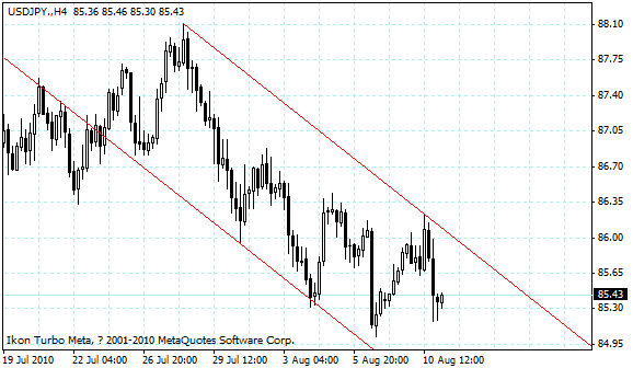 usdjpy.gif
