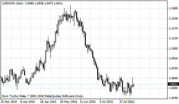 usdchf.gif