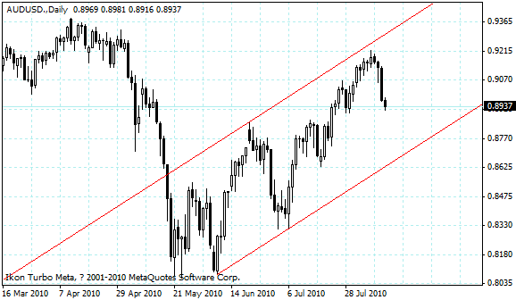 audusd.gif