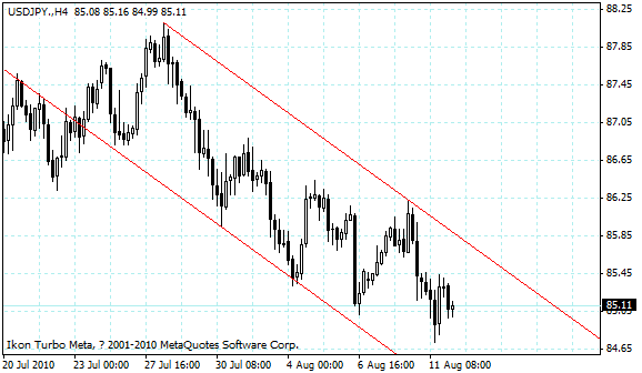 usdjpy.gif