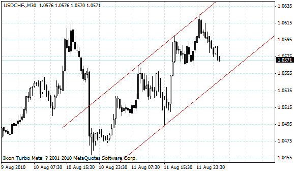 usdchf.gif