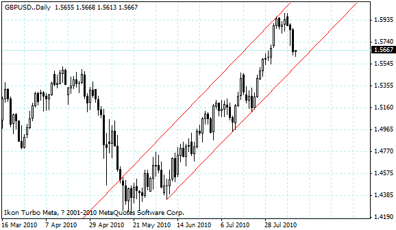 gbpusd.gif