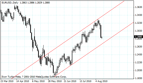 eurusd.gif