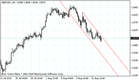 gbpusd.gif