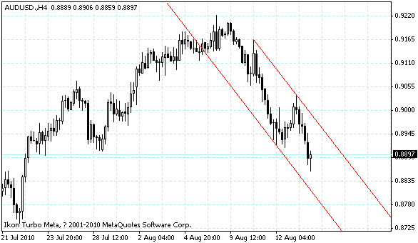 audusd.gif