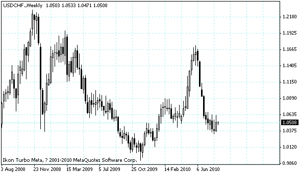 usdchf.gif