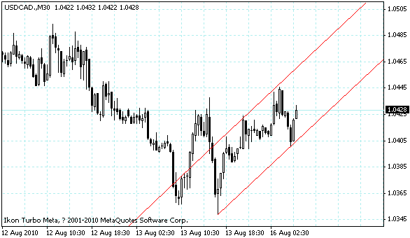 usdcad.gif