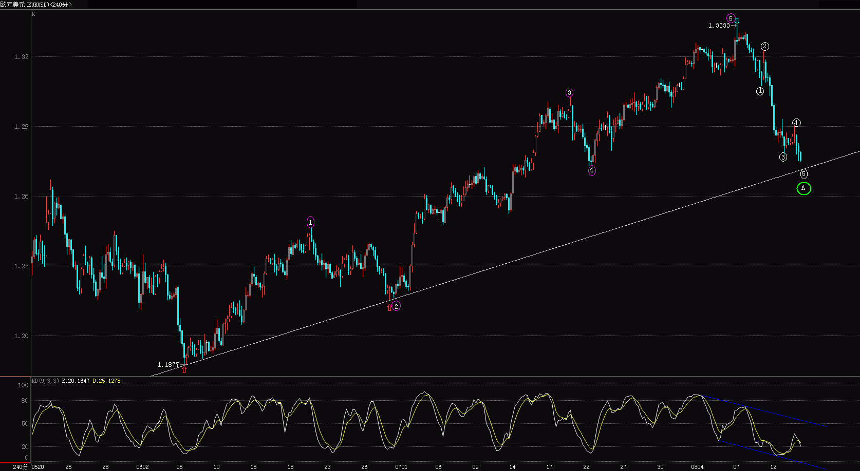 EUR.GIF