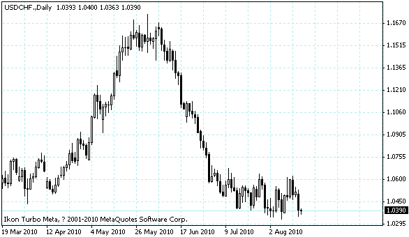 usdchf.gif