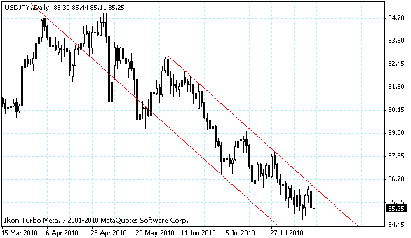 usdjpy.gif