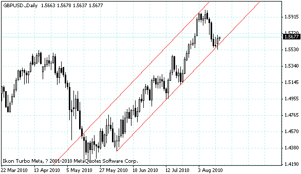 gbpusd.gif