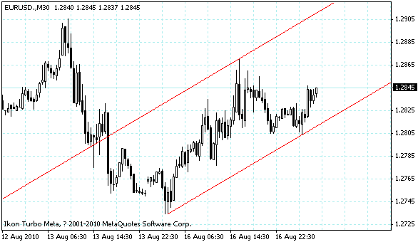 eurusd.gif