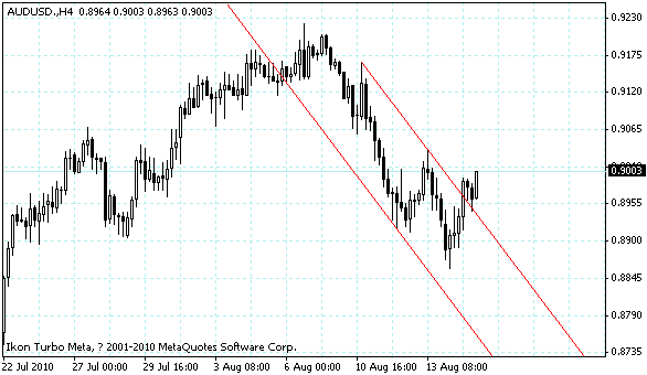 audusd.gif