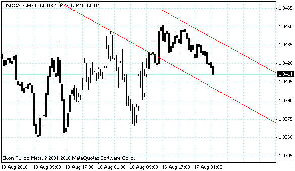 usdcad.gif