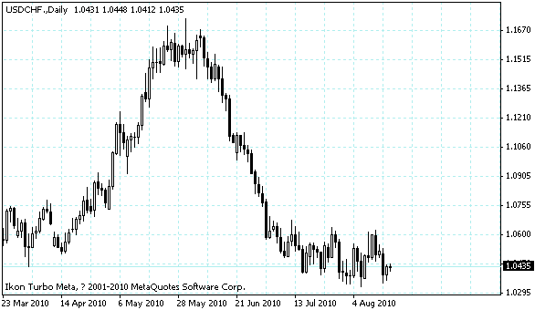 usdchf.gif