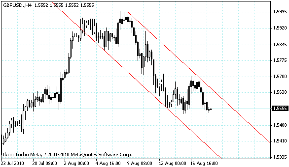 gbpusd.gif