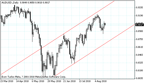 audusd.gif
