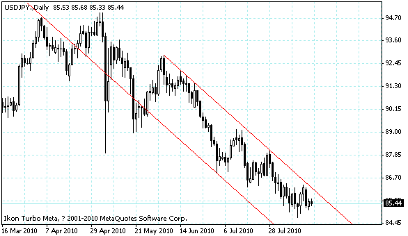 usdjpy.gif