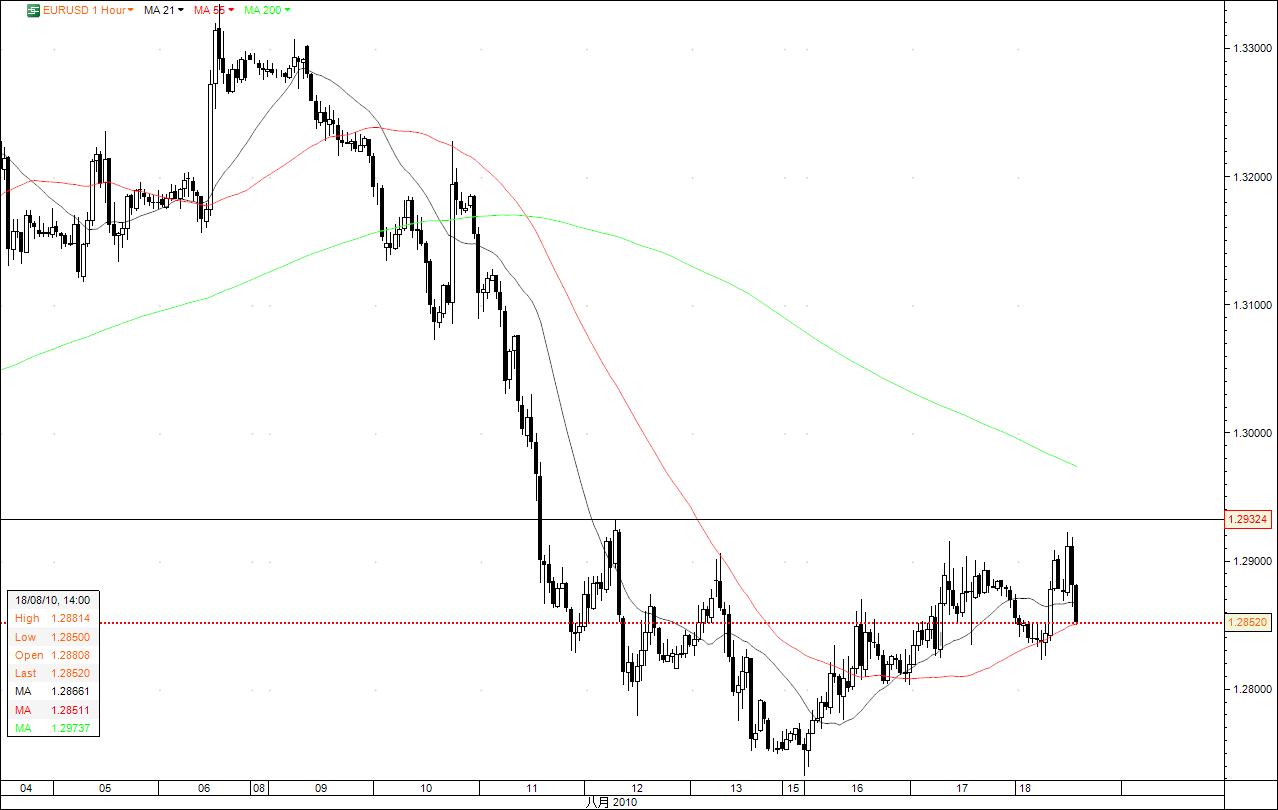 eurusd.jpg