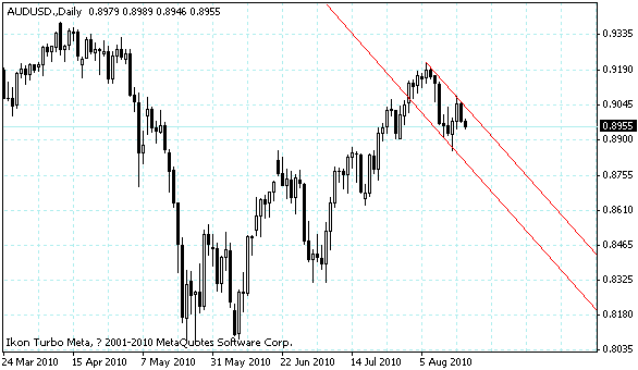 audusd.gif