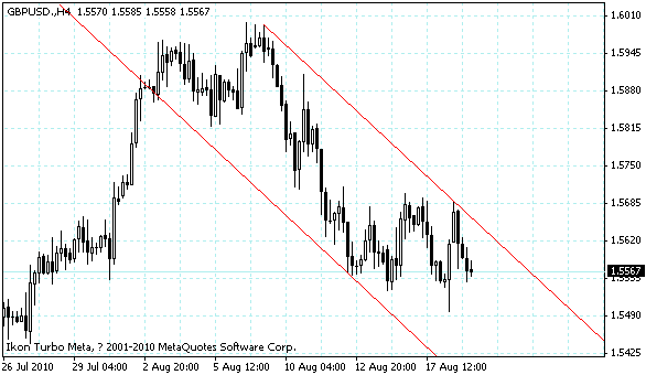 gbpusd.gif