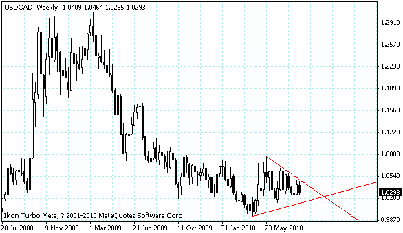 usdcad.gif