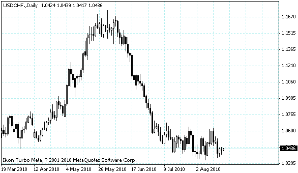 usdchf.gif