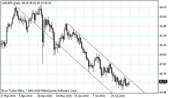 usdjpy.gif