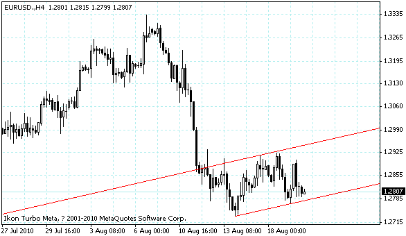 eurusd.gif
