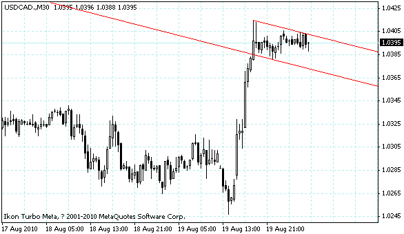 usdcad.gif