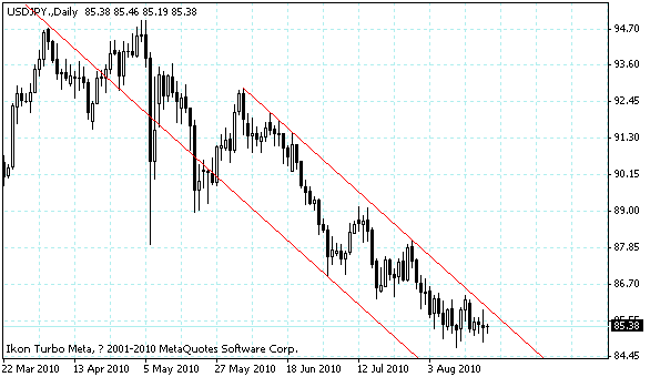 usdjpy.gif