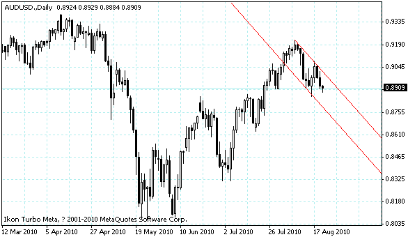 audusd.gif