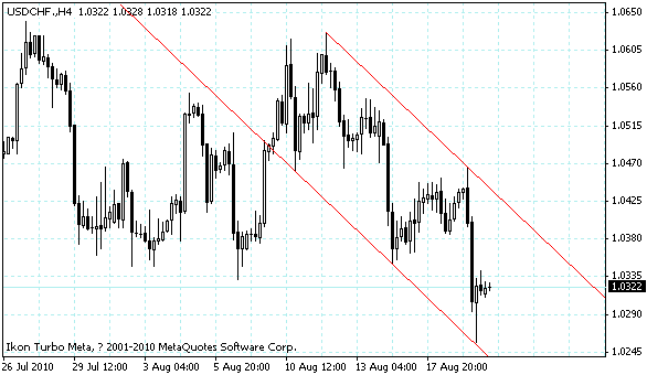 usdchf.gif