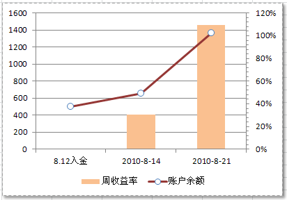 2010-08-22_111451.png