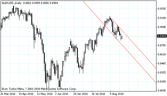 audusd.gif