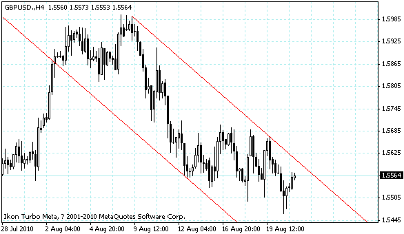 gbpusd.gif