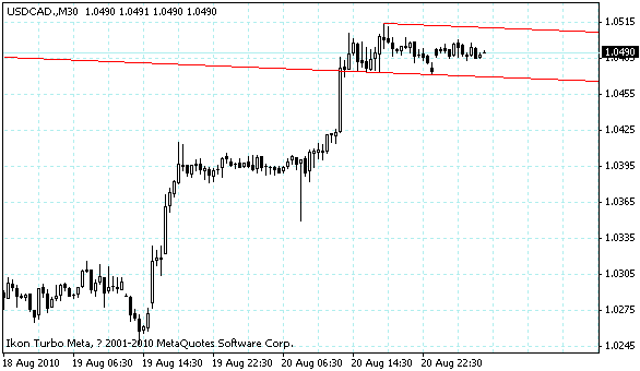 usdcad.gif