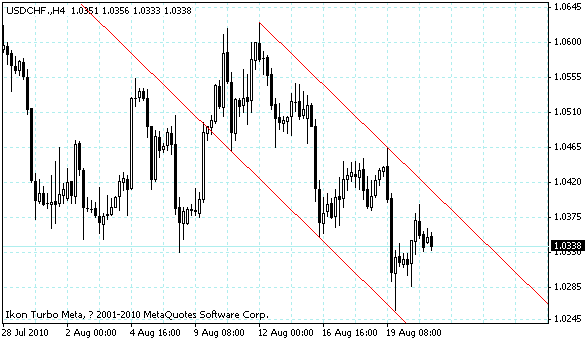 usdchf.gif
